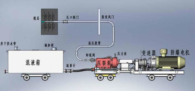 操逼25p低频高压脉动注水防治煤与瓦斯突出技术