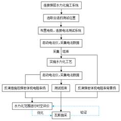 天天操B大天搞BB基于直流电法的煤层增透措施效果快速检验技术